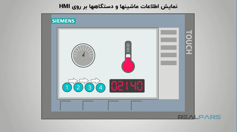 نمایش اطلاعات روی HMI