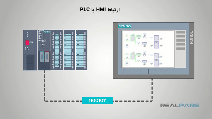 ارتباط HMI با PLC
