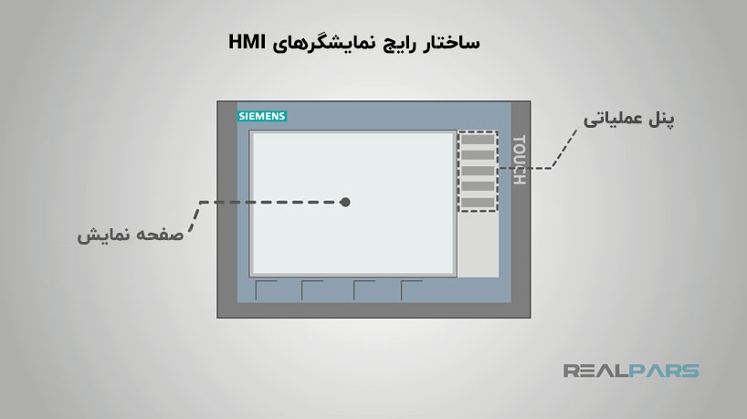 ساختار نمایشگر HMI