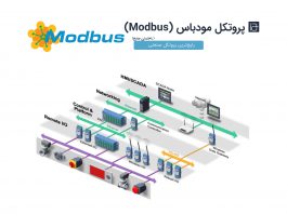 پروتکل مودباس (مدباس)