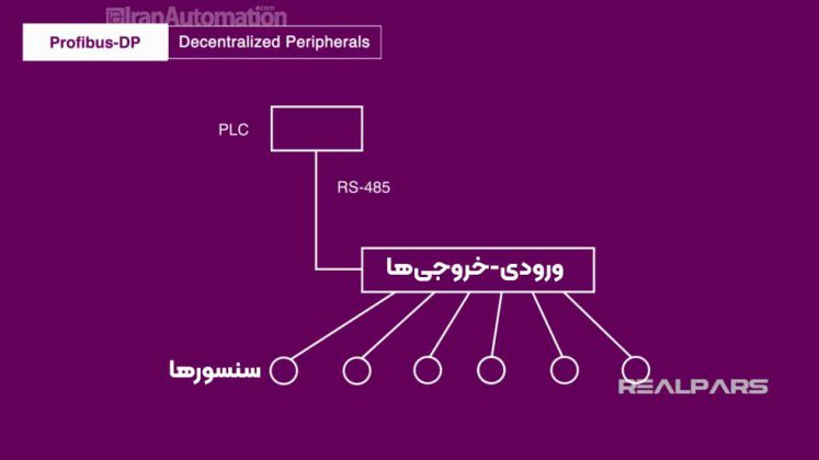 پروفی باس (PROFIBUS) و پروفی نت (PROFINET) چیست؟ پروتکلهای ارتباطی ...