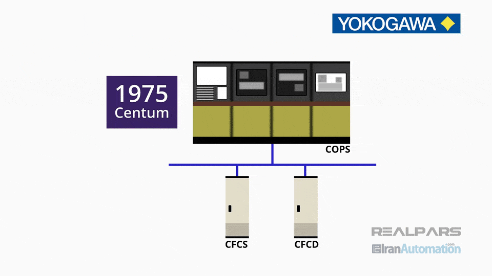 تاریخچه سیستم DCS یوکوگاوا