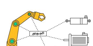 اکچویتور در اتوماسیون صنعتی